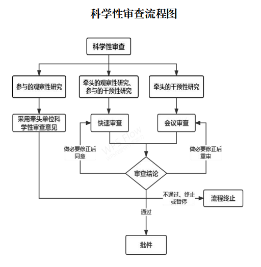 附件3.1.png