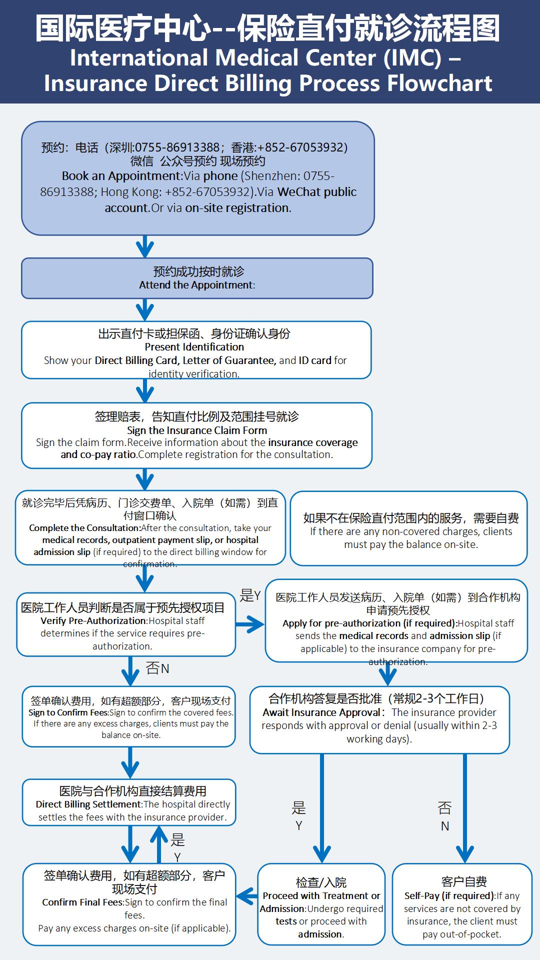 IMC 预约 看诊 保险 流程 竖版 中英版2025.12.15_04.jpg